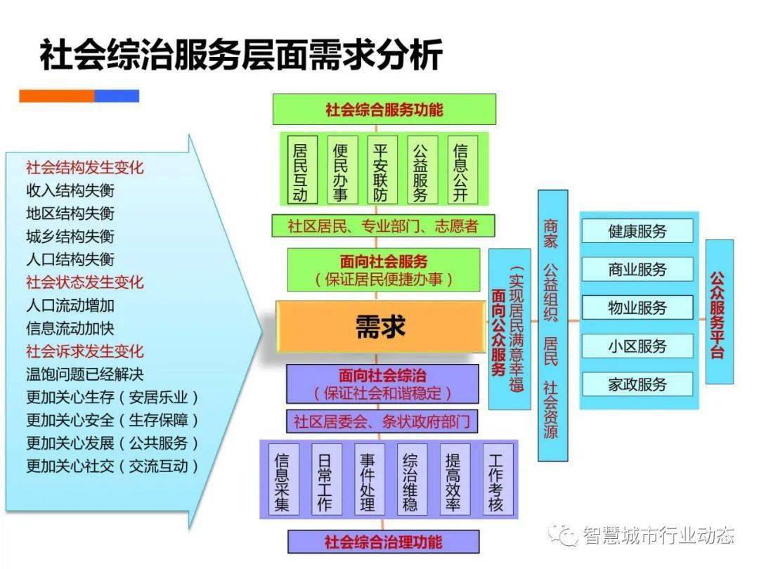 汽车饰品的销售 第467页