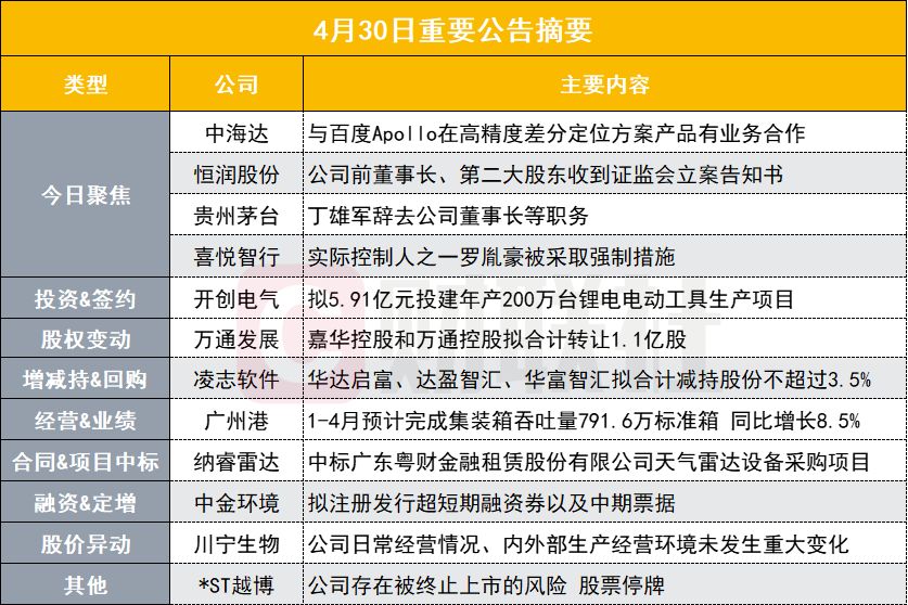 汽车及汽车配件 第506页