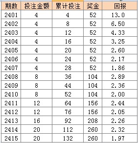 汽车饰品的销售 第463页