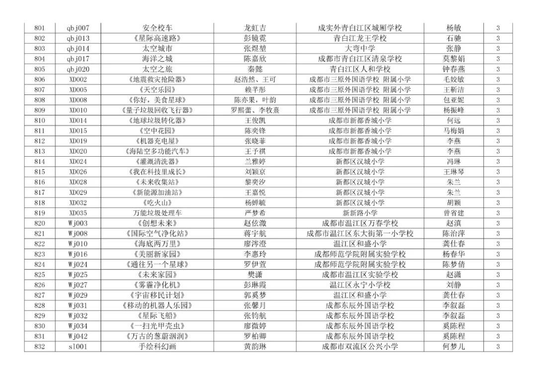 汽车饰品的销售 第453页