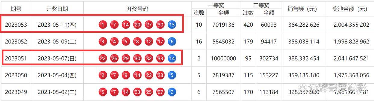 汽车及汽车配件 第491页