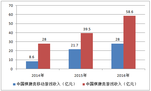 汽车饰品的销售 第449页
