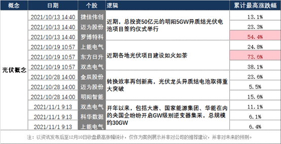 汽车饰品的销售 第448页