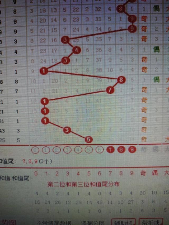 6合和彩开奖结果查询,统计数据详解说明_KXM93.172业界版