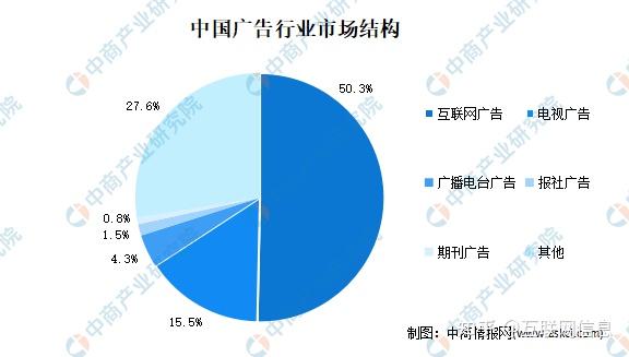 汽车饰品的销售 第434页