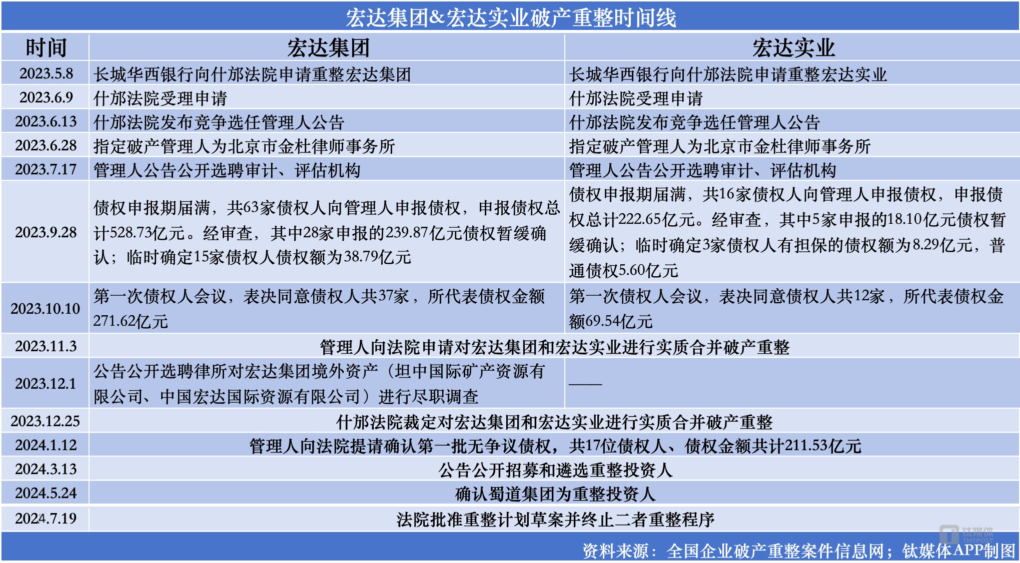 汽车及汽车配件 第457页