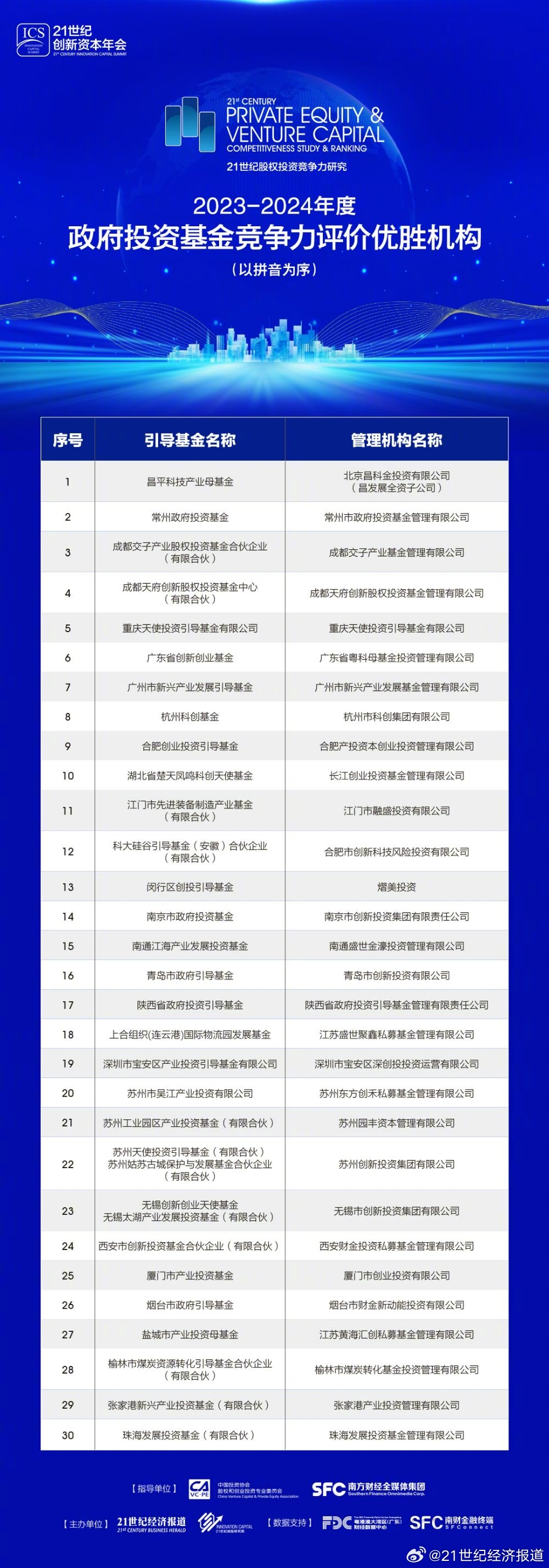 停车场服 第470页