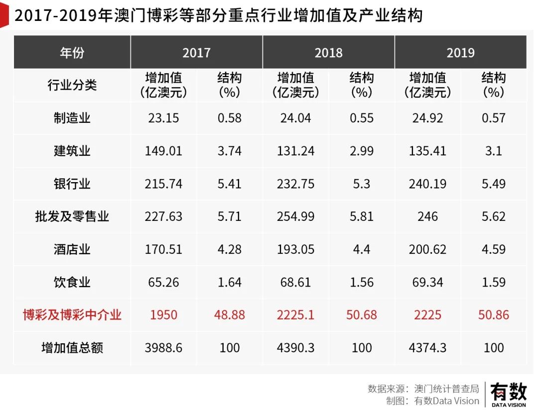 汽车饰品的销售 第410页