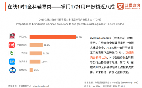 汽车及汽车配件 第439页