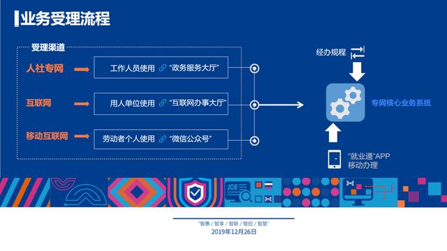 汽车饰品的销售 第401页