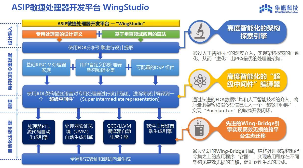 汽车饰品的销售 第399页