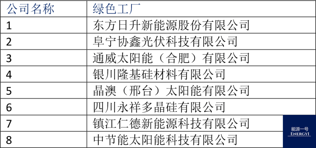 汽车饰品的销售 第398页