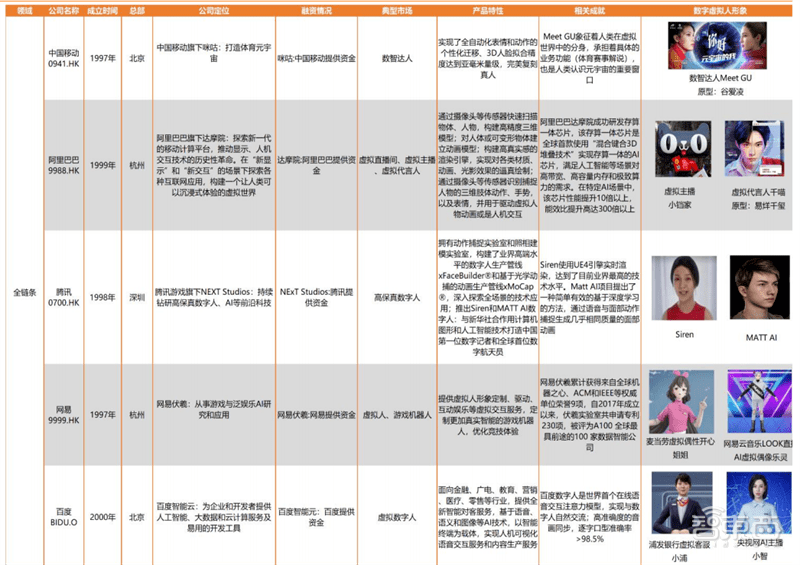 汽车饰品的销售 第397页