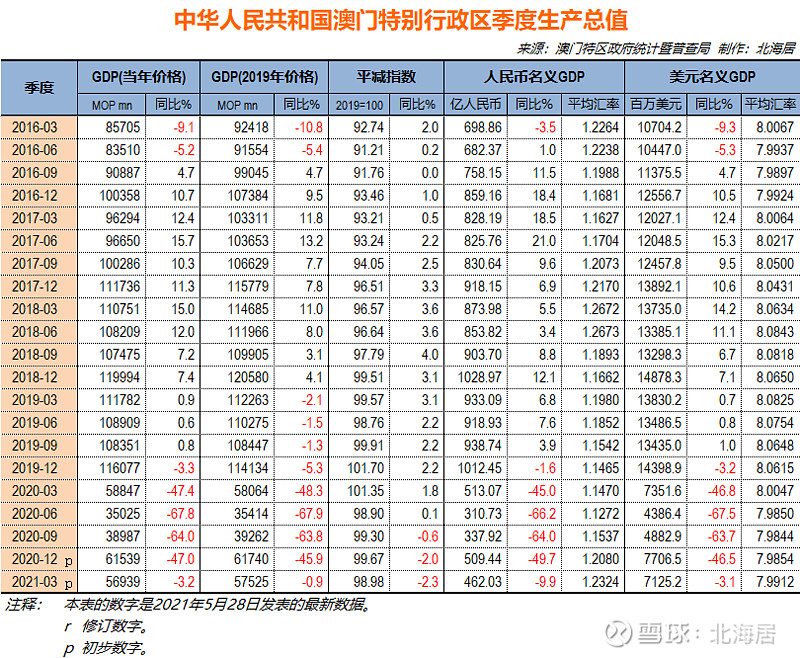 汽车饰品的销售 第393页