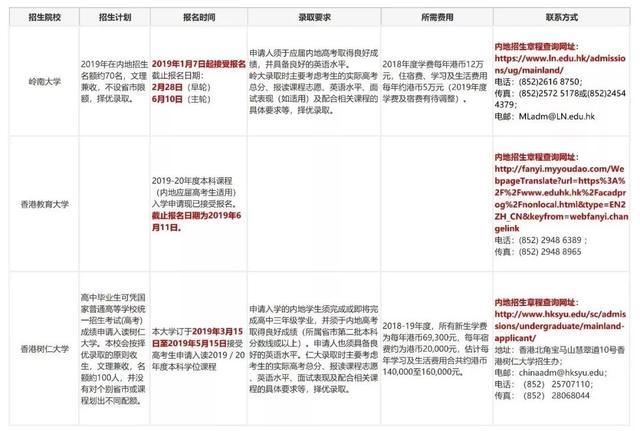 彩富网二四六香港资料,仿真方案实施_QYX9.216随身版
