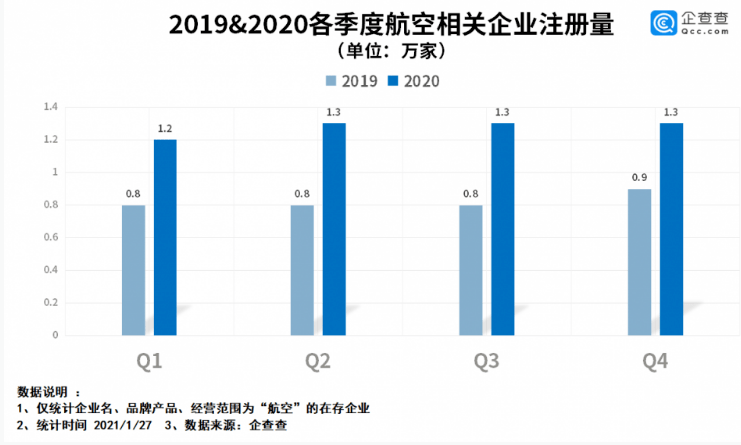 汽车饰品的销售 第387页