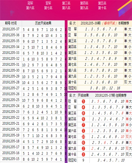 汽车饰品的销售 第385页