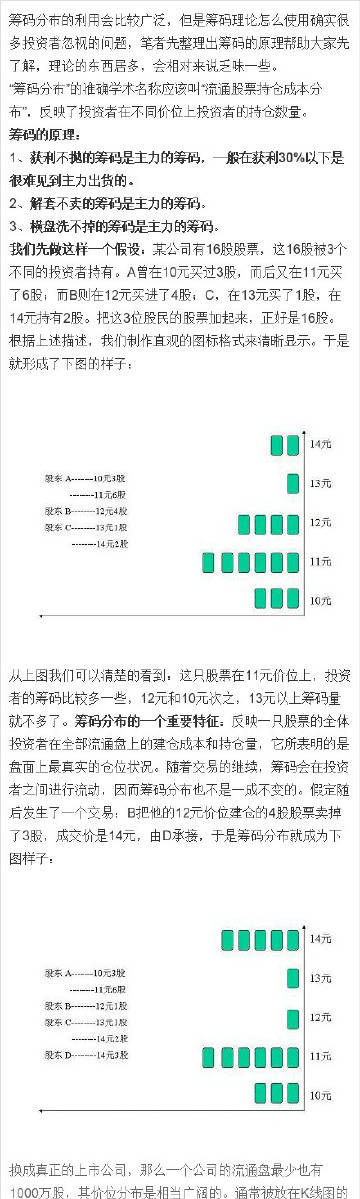汽车饰品的销售 第368页