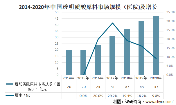 汽车饰品的销售 第365页