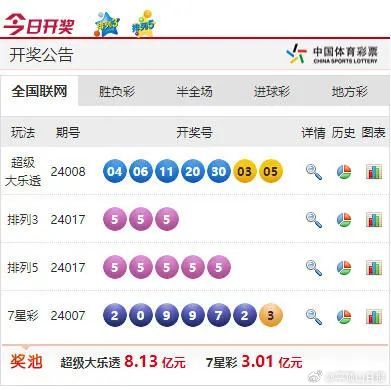 汽车饰品的销售 第362页