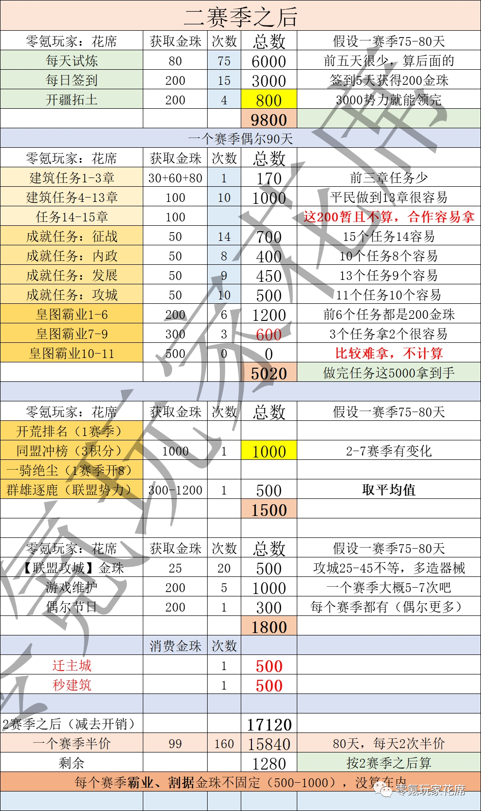 黄大仙三期内必出,精细评估方案_效率版81.812