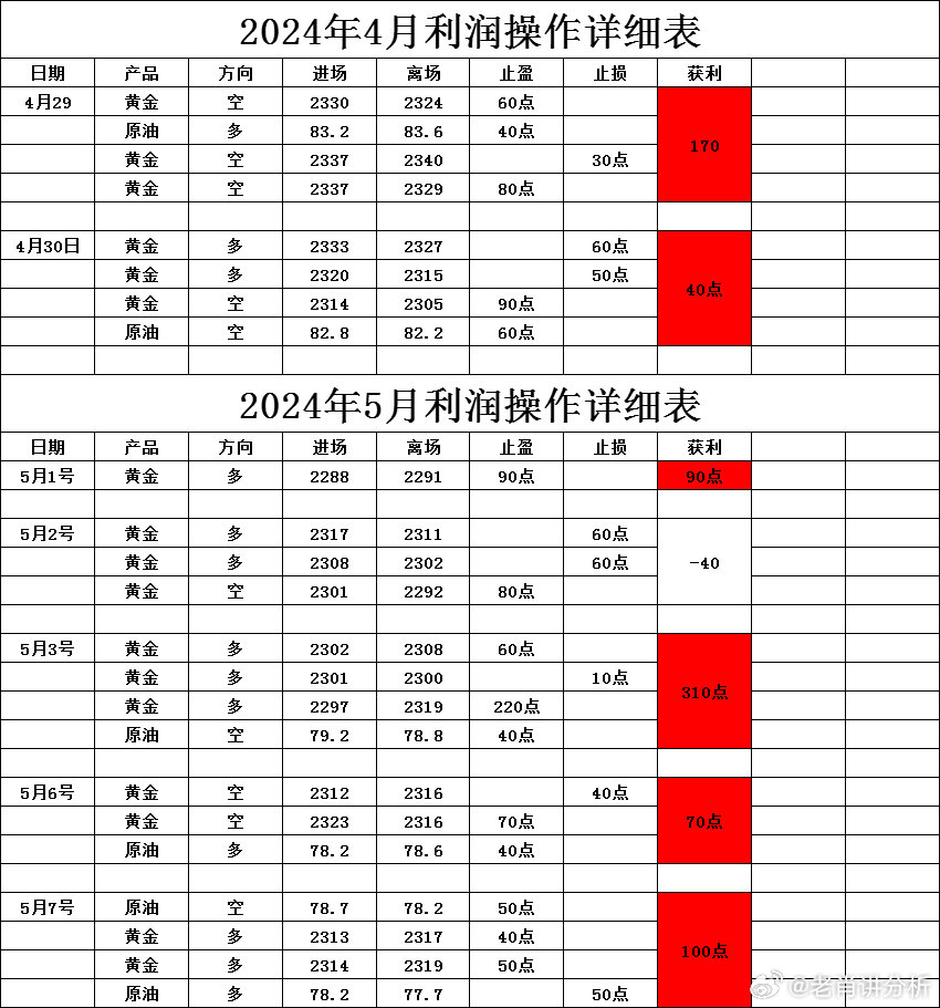 新澳资料最准的网站完整版,林业工程_投影版74.664