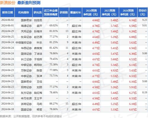汽车及汽车配件 第372页
