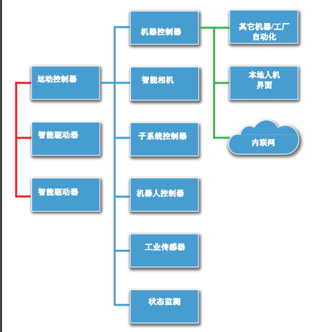 澳门最准内部资料期期,机械设计与制造_持久版9.664