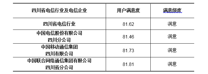 四期内必出三期,专业地调查详解_电信版35.452