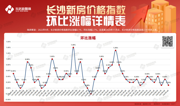 长沙县房价走势最新消息及趋势分析🏠📈