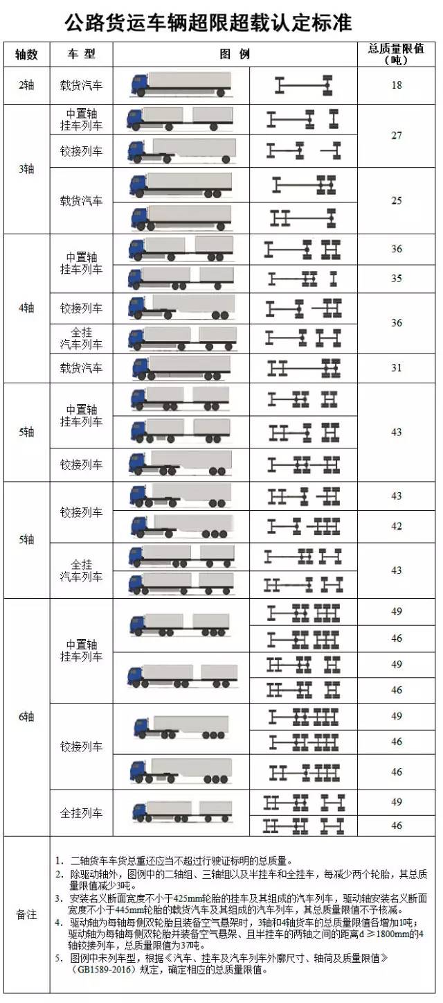 最新治超统一标准表及其操作指南详解