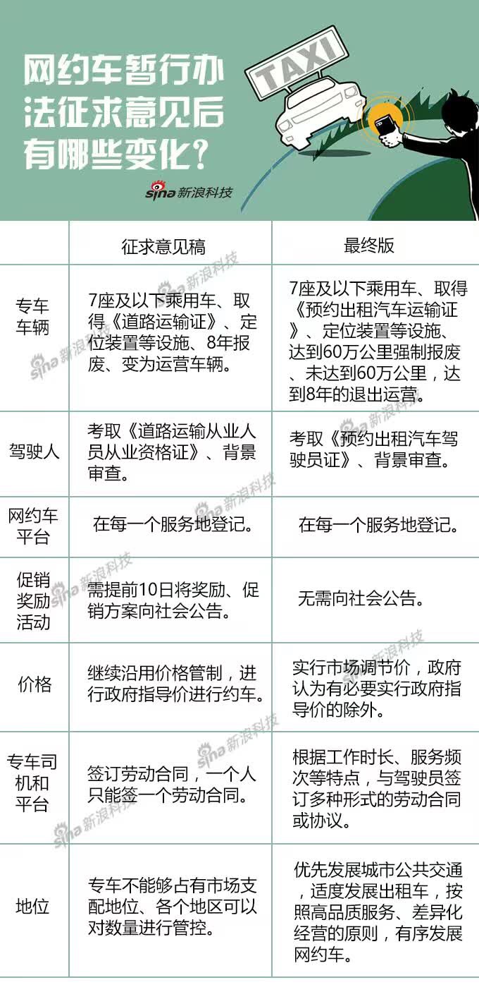 江苏网约车最新政策解读及概述