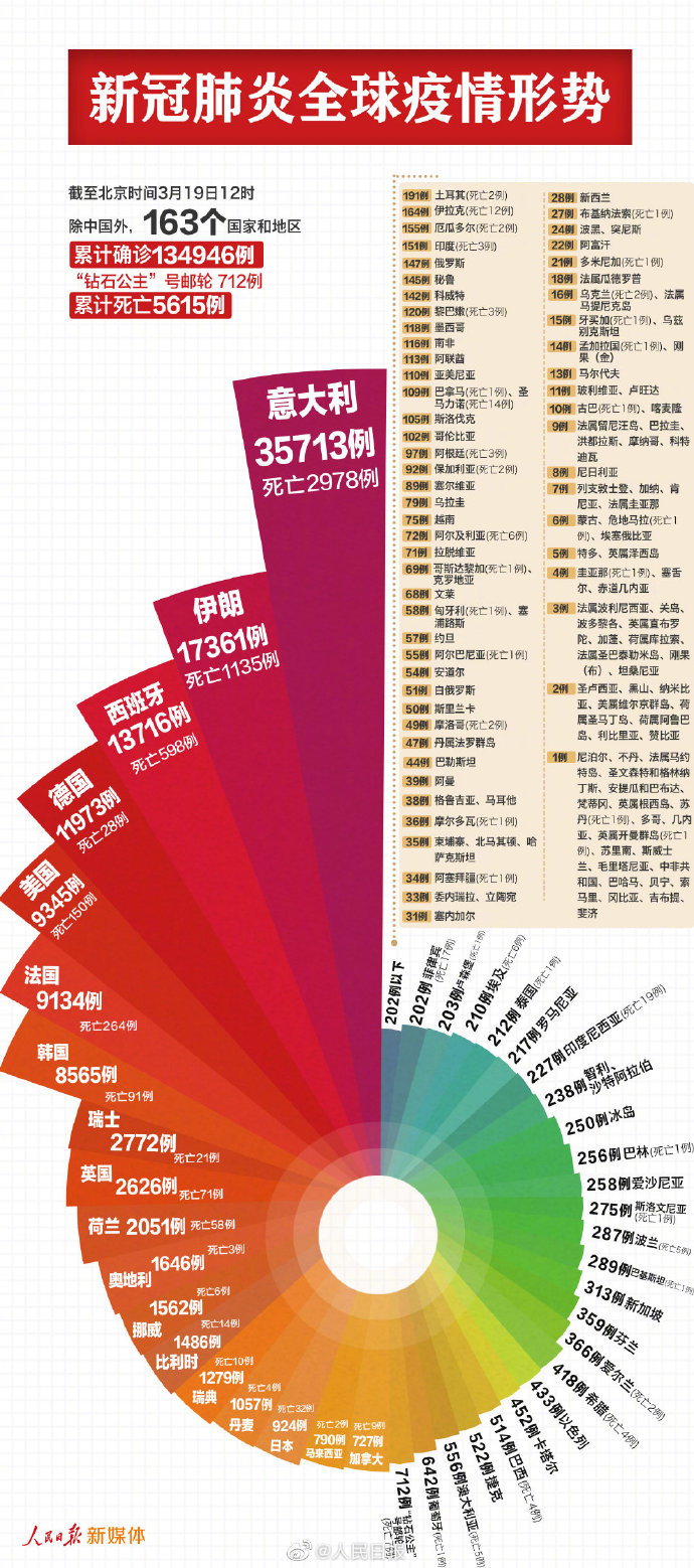 自然美景之旅，寻找内心的平静与宁静之地，关注最新患肺炎人数