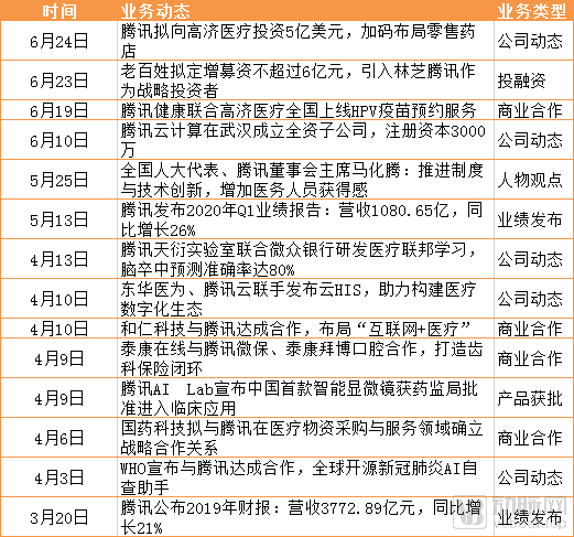 阿里医院最新业务，科技与医疗融合重塑健康未来
