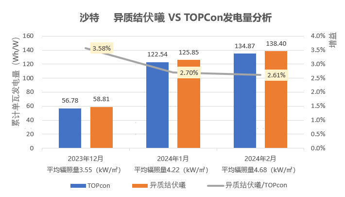 汽车饰品的销售 第310页
