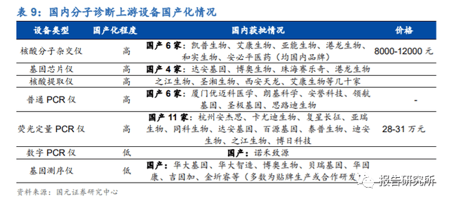 汽车及汽车配件 第325页
