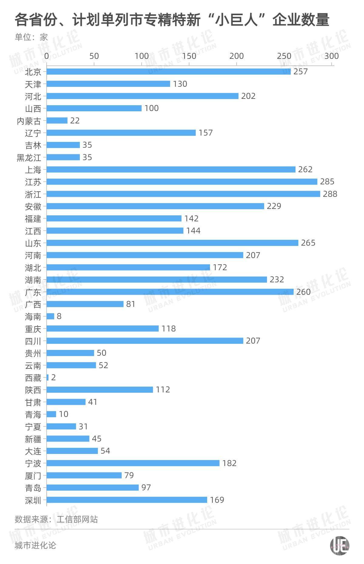 汽车及汽车配件 第323页