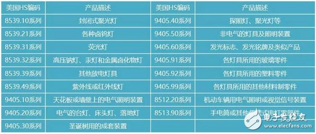 汽车饰品的销售 第308页