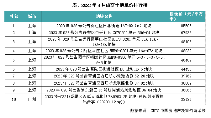 2024香港历史开奖记录,土木工程_生活版62.558