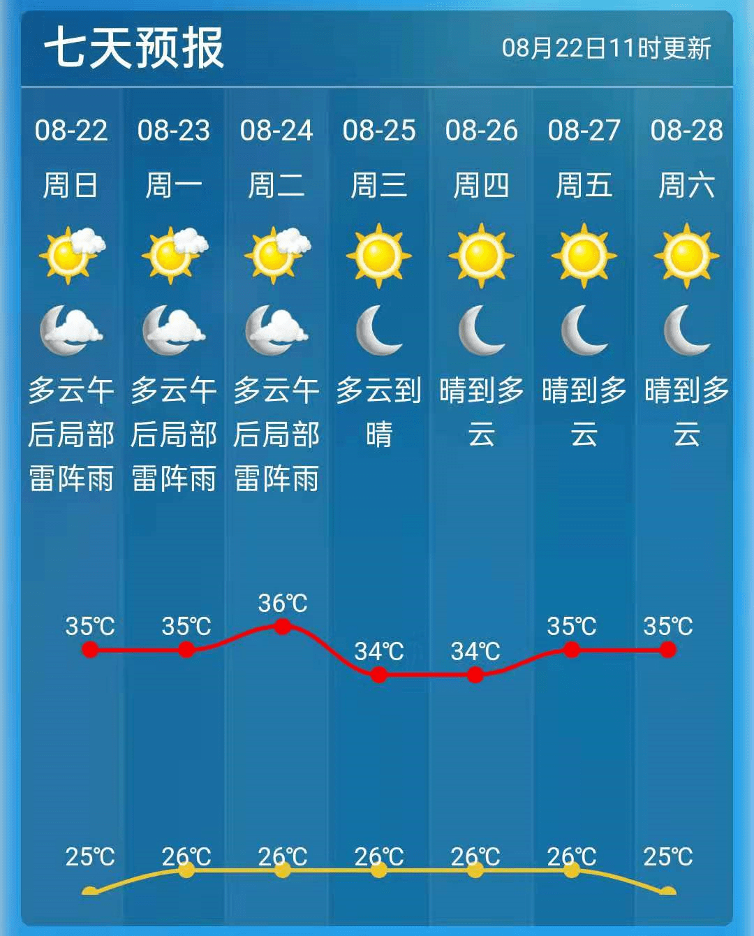洗车服务 第335页
