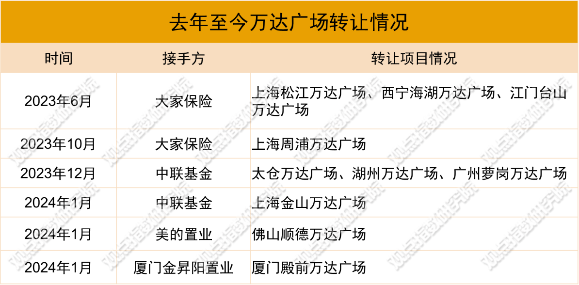 汽车及汽车配件 第315页