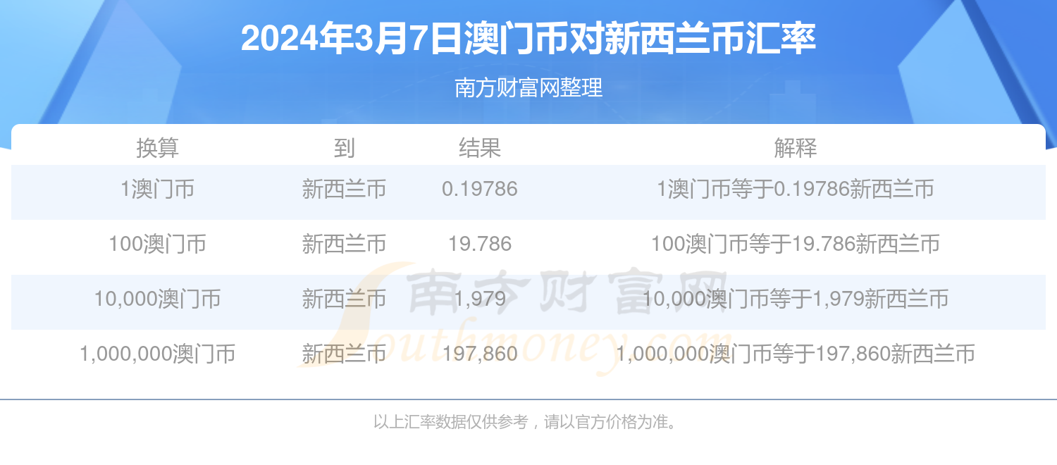 新澳门今天最新免费资料,多级安全策略_便携版41.830
