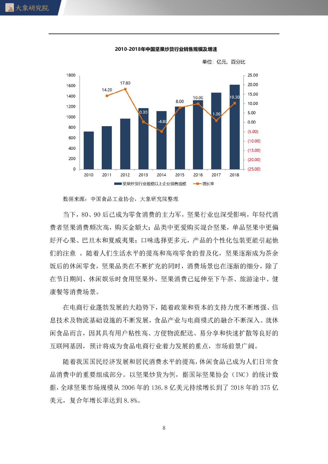 汽车饰品的销售 第295页