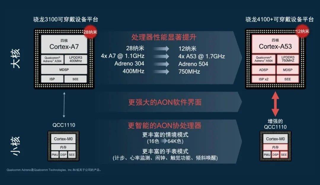 洗车服务 第326页