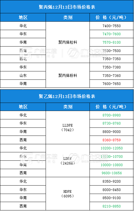 汽车饰品的销售 第285页