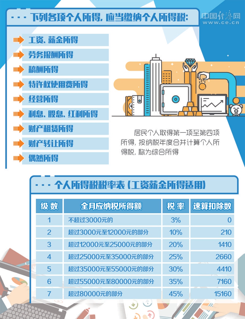 最新个人所得税文件改革，激发自信与成就，开启个人励志之旅
