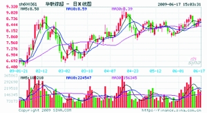 包钢股票行情深度解析，600010走势分析