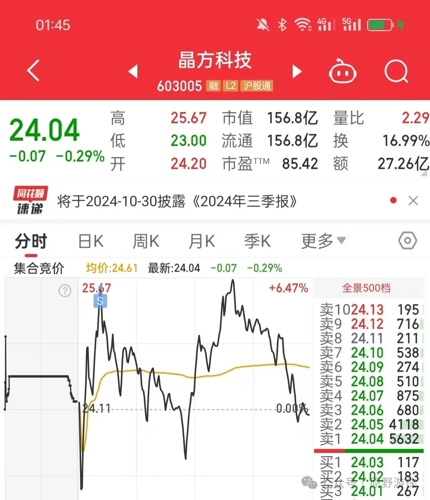 晶方科技股票最新动态，投资分析与操作指南揭秘！