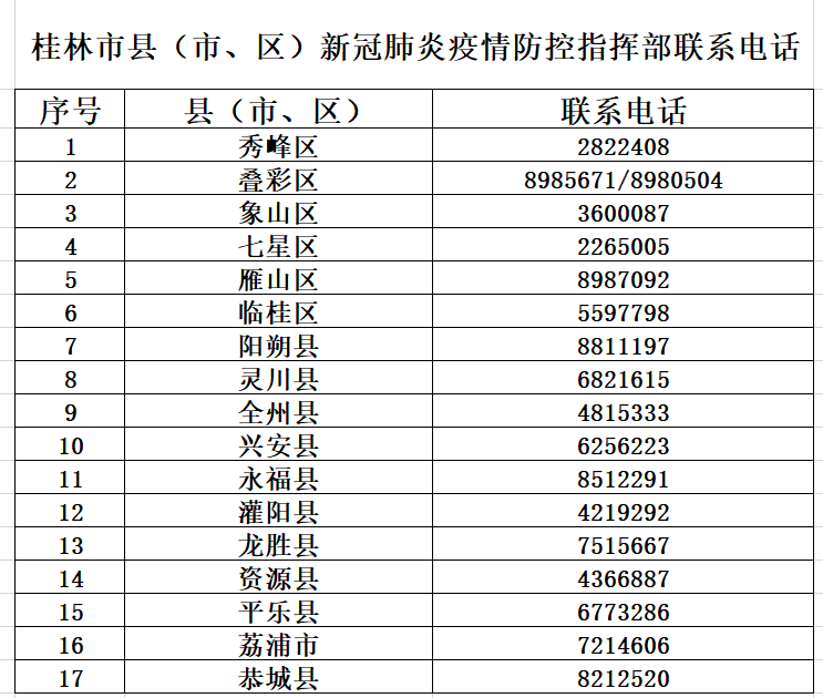 桂林公安人事调整最新动态，温暖人心的背后故事