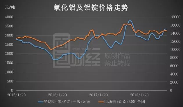 今日废铝价格动态详解，全面指南与步骤指南